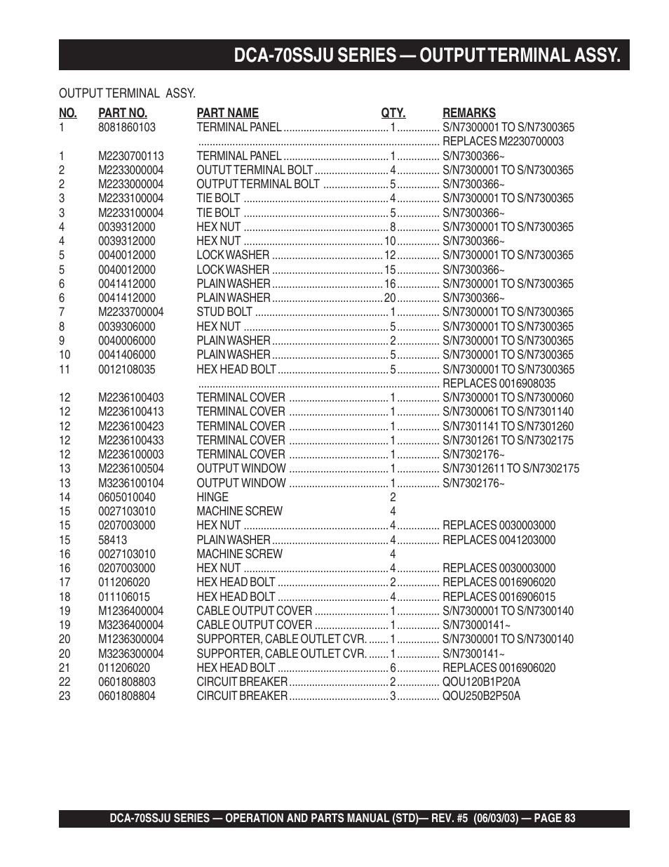 1dca-70ssju series — output terminal assy | Multiquip DCA70SSJU User Manual | Page 83 / 102