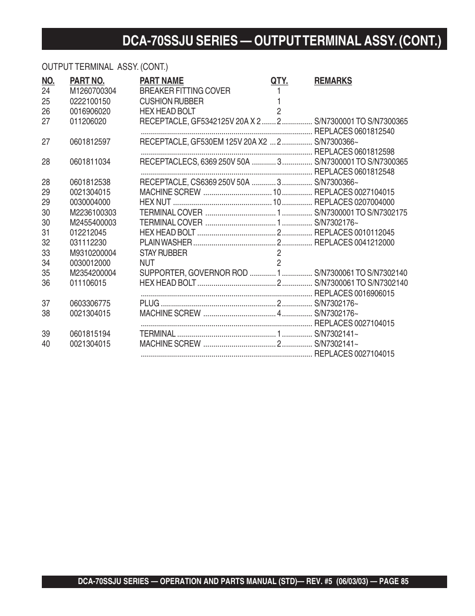 Dca-70ssju series — output terminal assy. (cont.) | Multiquip DCA70SSJU User Manual | Page 85 / 102
