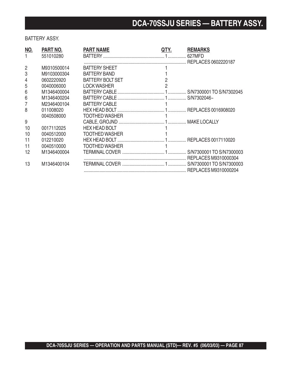 1dca-70ssju series — battery assy | Multiquip DCA70SSJU User Manual | Page 87 / 102