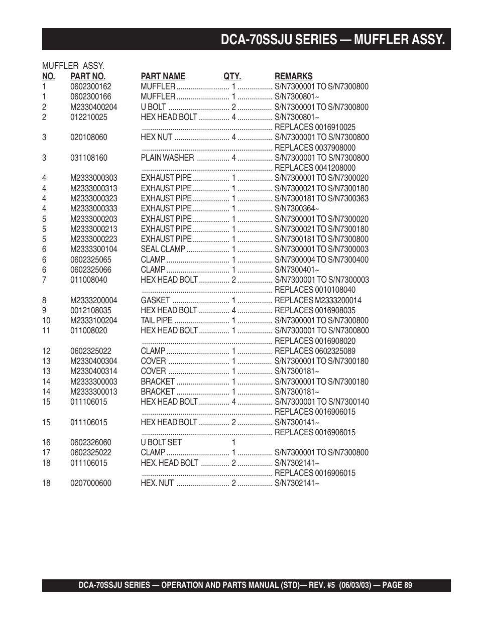 1dca-70ssju series — muffler assy | Multiquip DCA70SSJU User Manual | Page 89 / 102