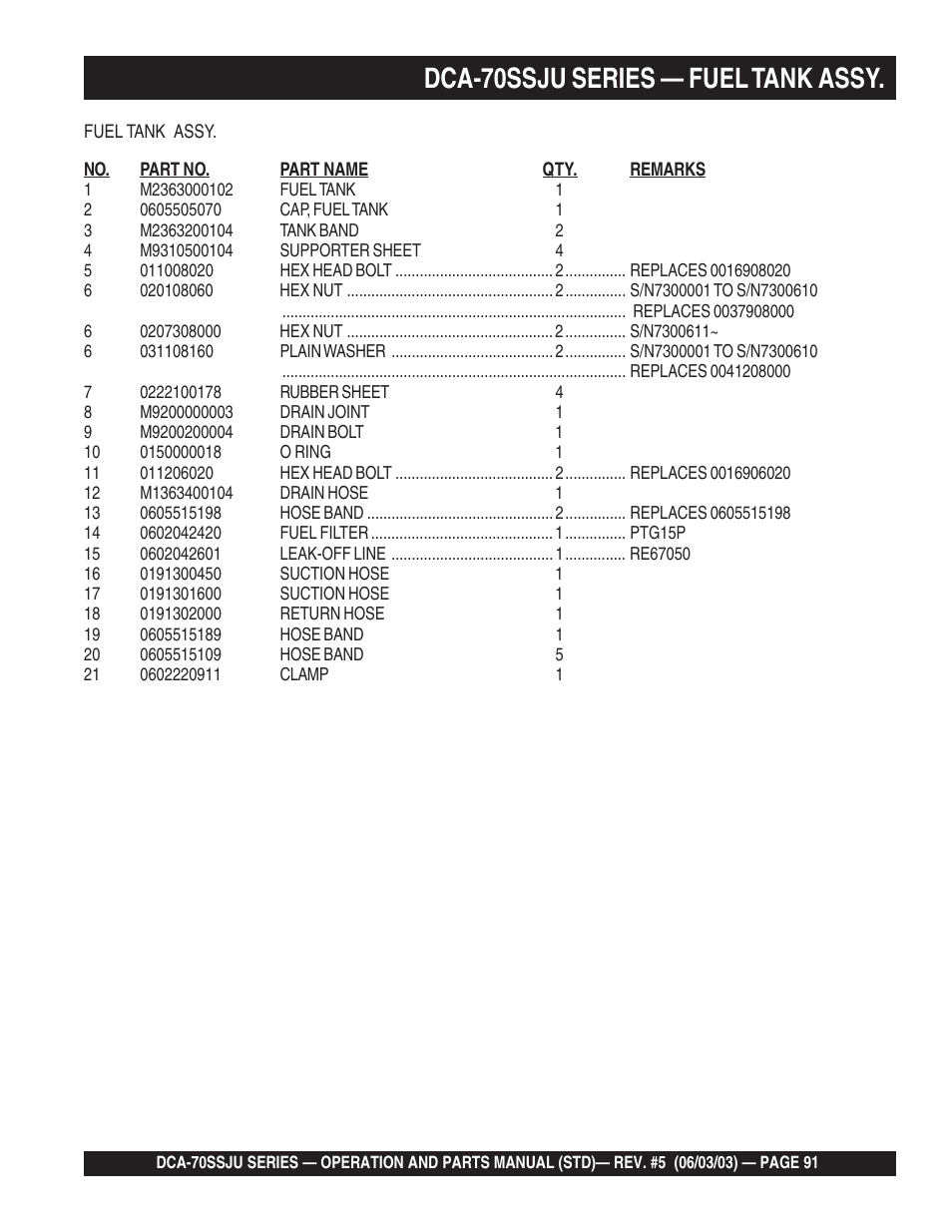 1dca-70ssju series — fuel tank assy | Multiquip DCA70SSJU User Manual | Page 91 / 102