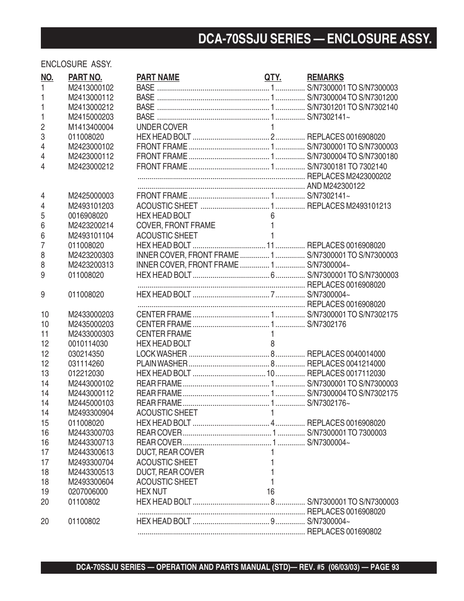 1dca-70ssju series — enclosure assy | Multiquip DCA70SSJU User Manual | Page 93 / 102