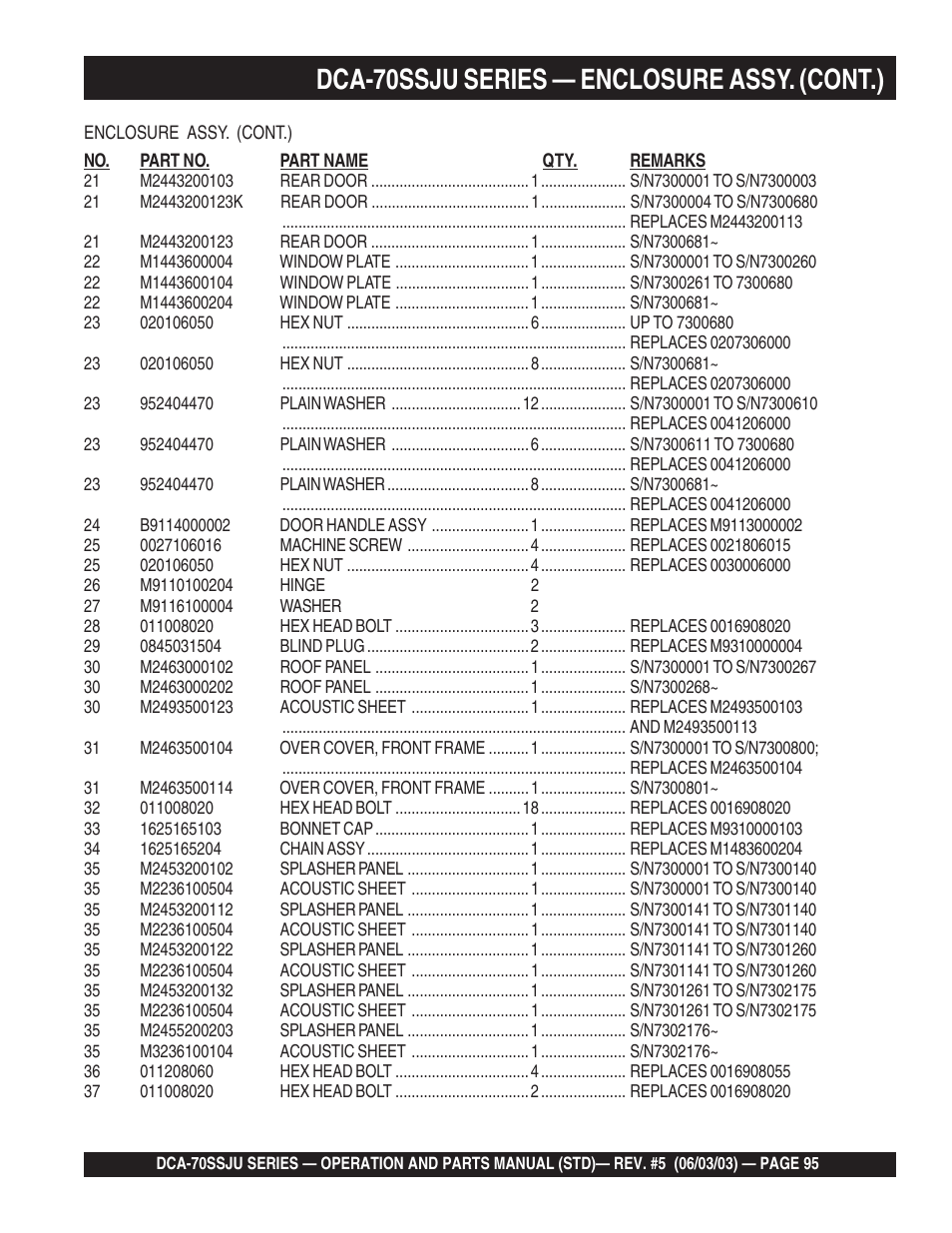1dca-70ssju series — enclosure assy. (cont.) | Multiquip DCA70SSJU User Manual | Page 95 / 102