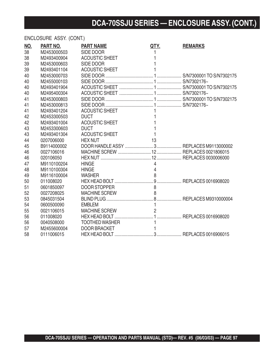 1dca-70ssju series — enclosure assy. (cont.) | Multiquip DCA70SSJU User Manual | Page 97 / 102