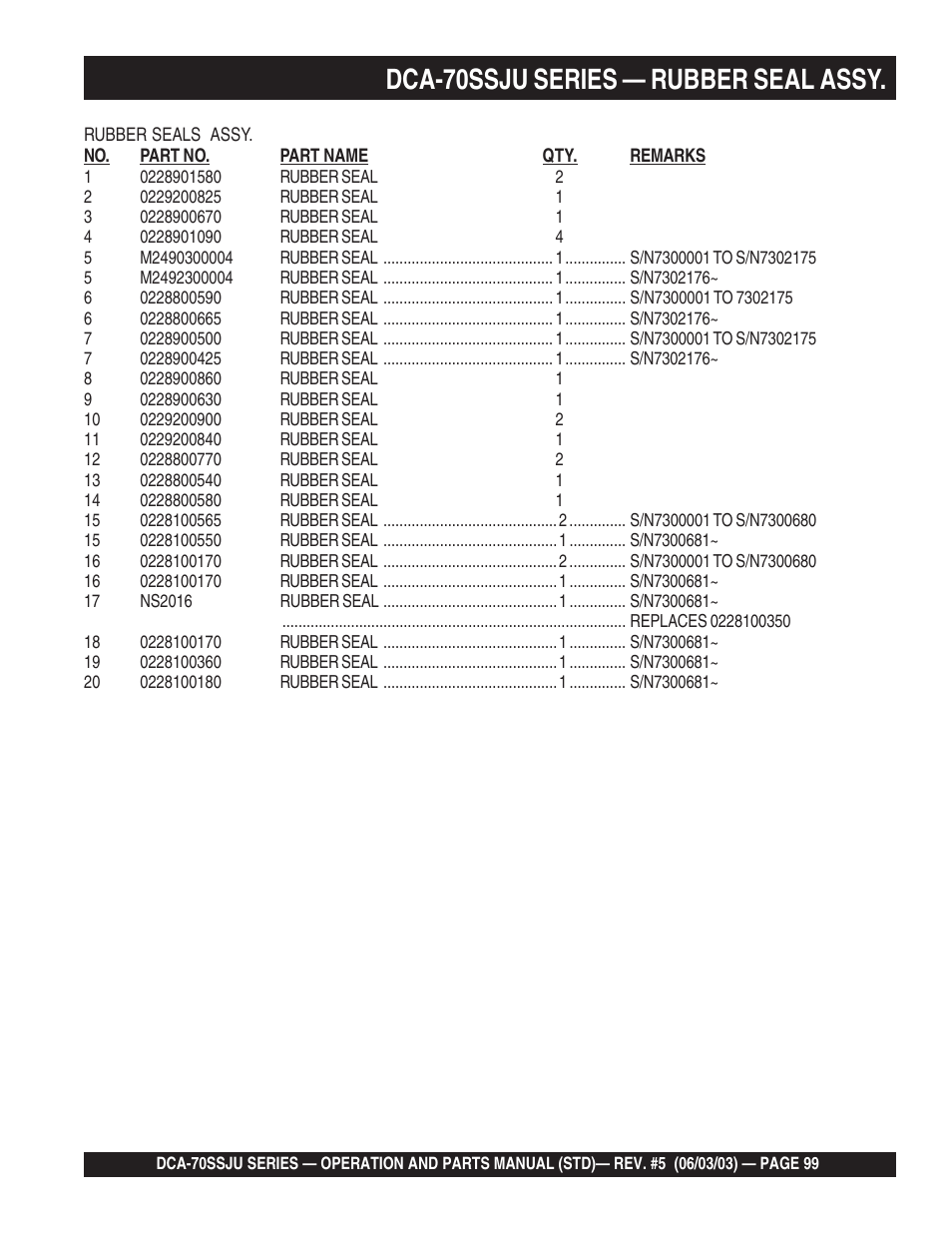 1dca-70ssju series — rubber seal assy | Multiquip DCA70SSJU User Manual | Page 99 / 102