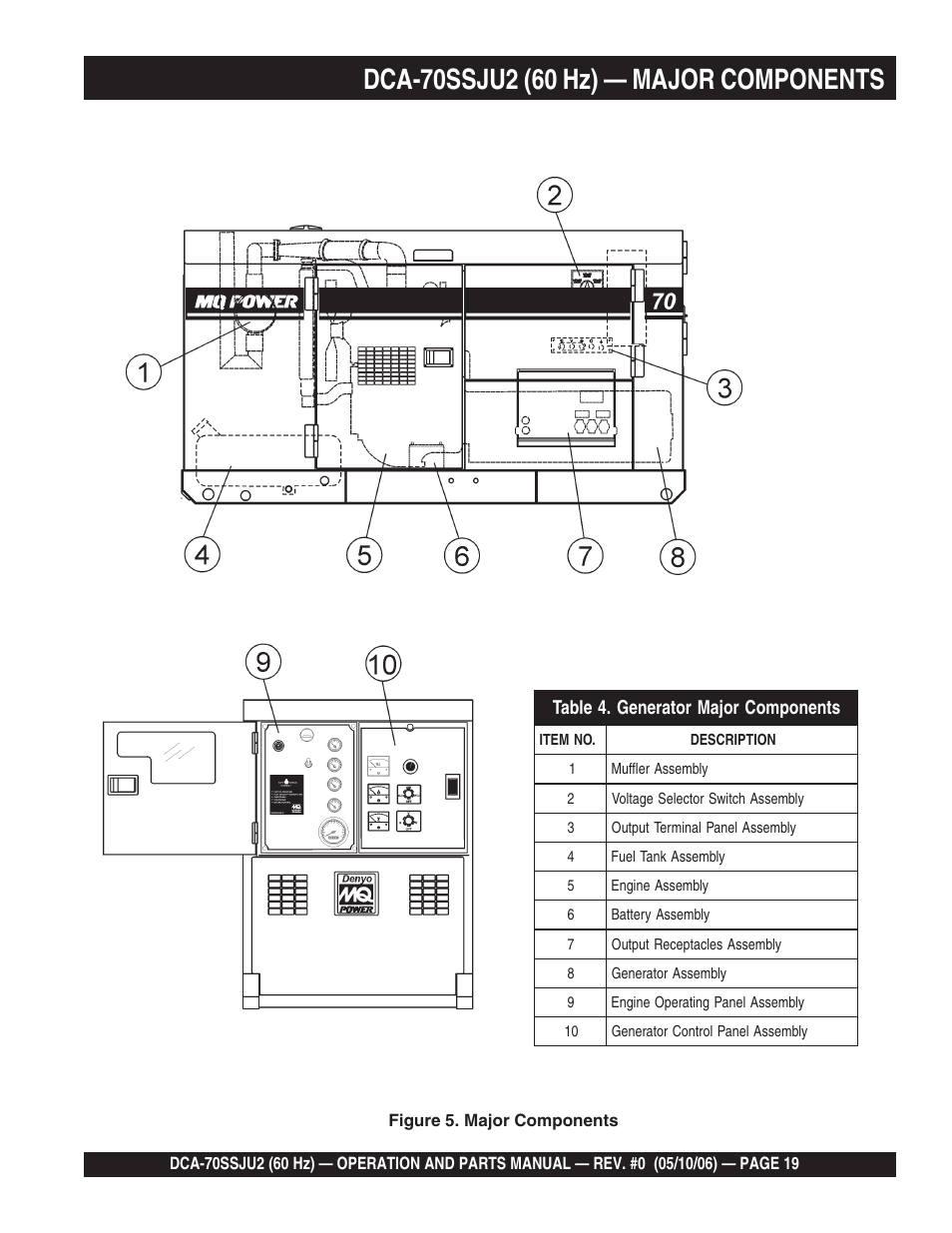 Multiquip DCA70SSJU2 User Manual | Page 19 / 84