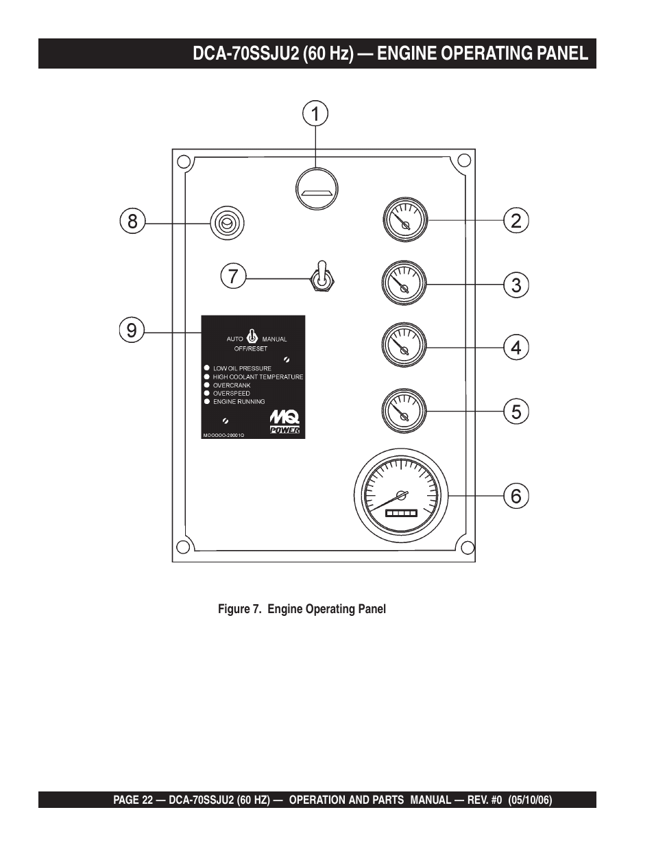 Multiquip DCA70SSJU2 User Manual | Page 22 / 84