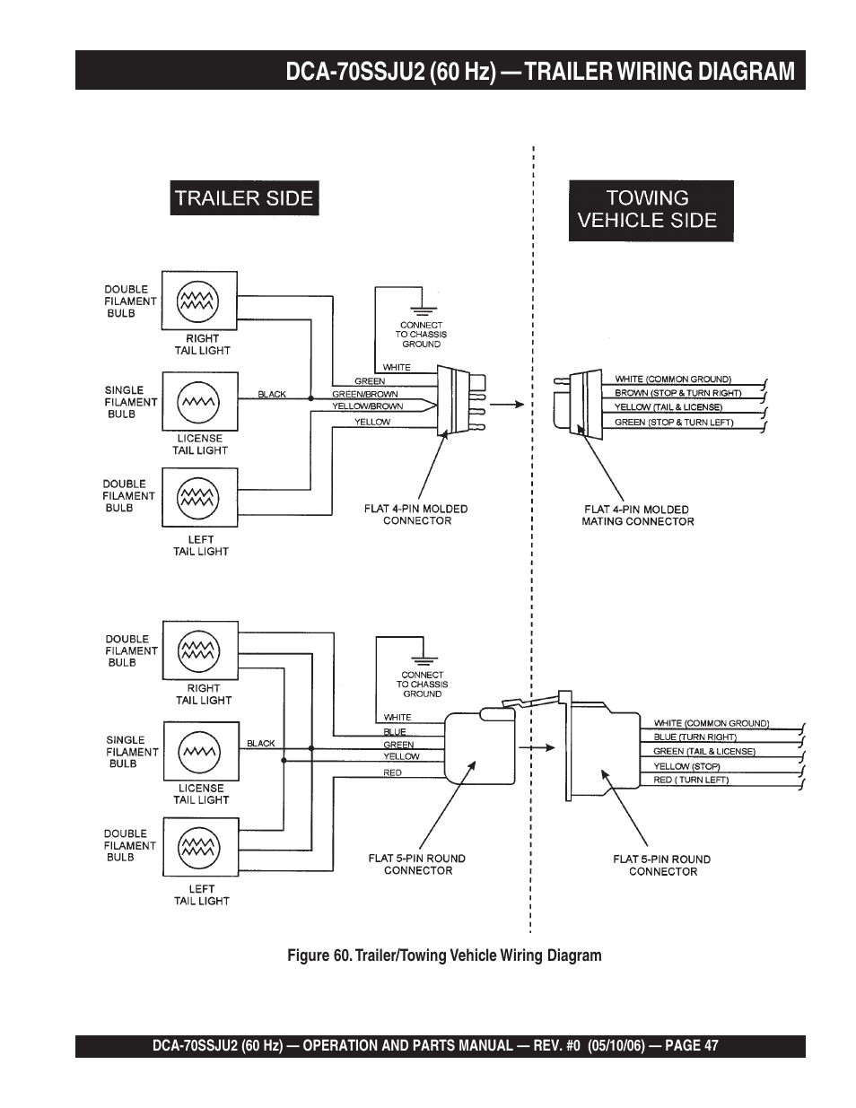 Multiquip DCA70SSJU2 User Manual | Page 47 / 84