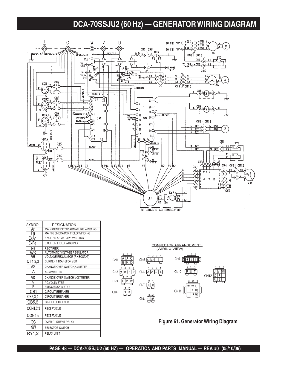 Multiquip DCA70SSJU2 User Manual | Page 48 / 84
