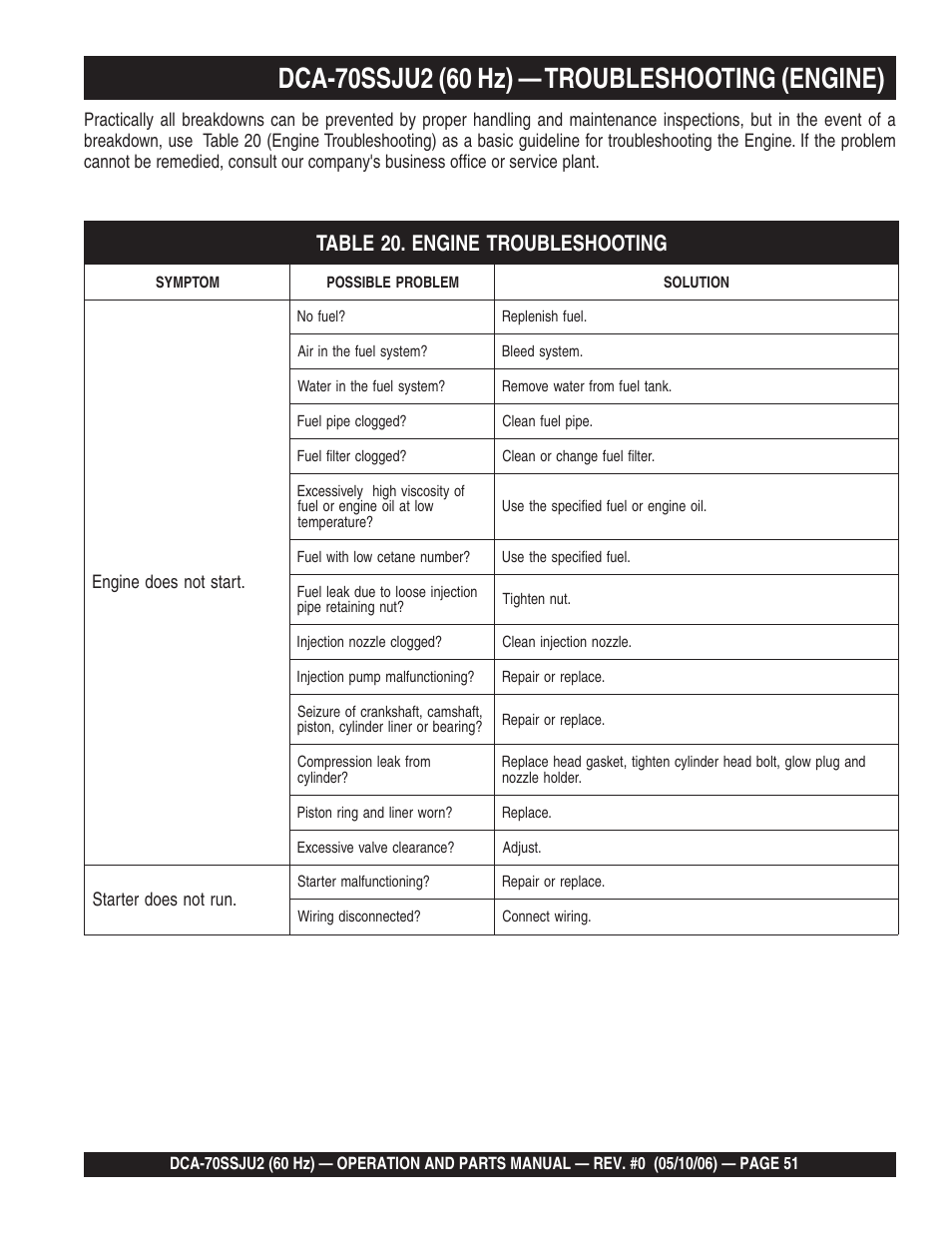 Multiquip DCA70SSJU2 User Manual | Page 51 / 84