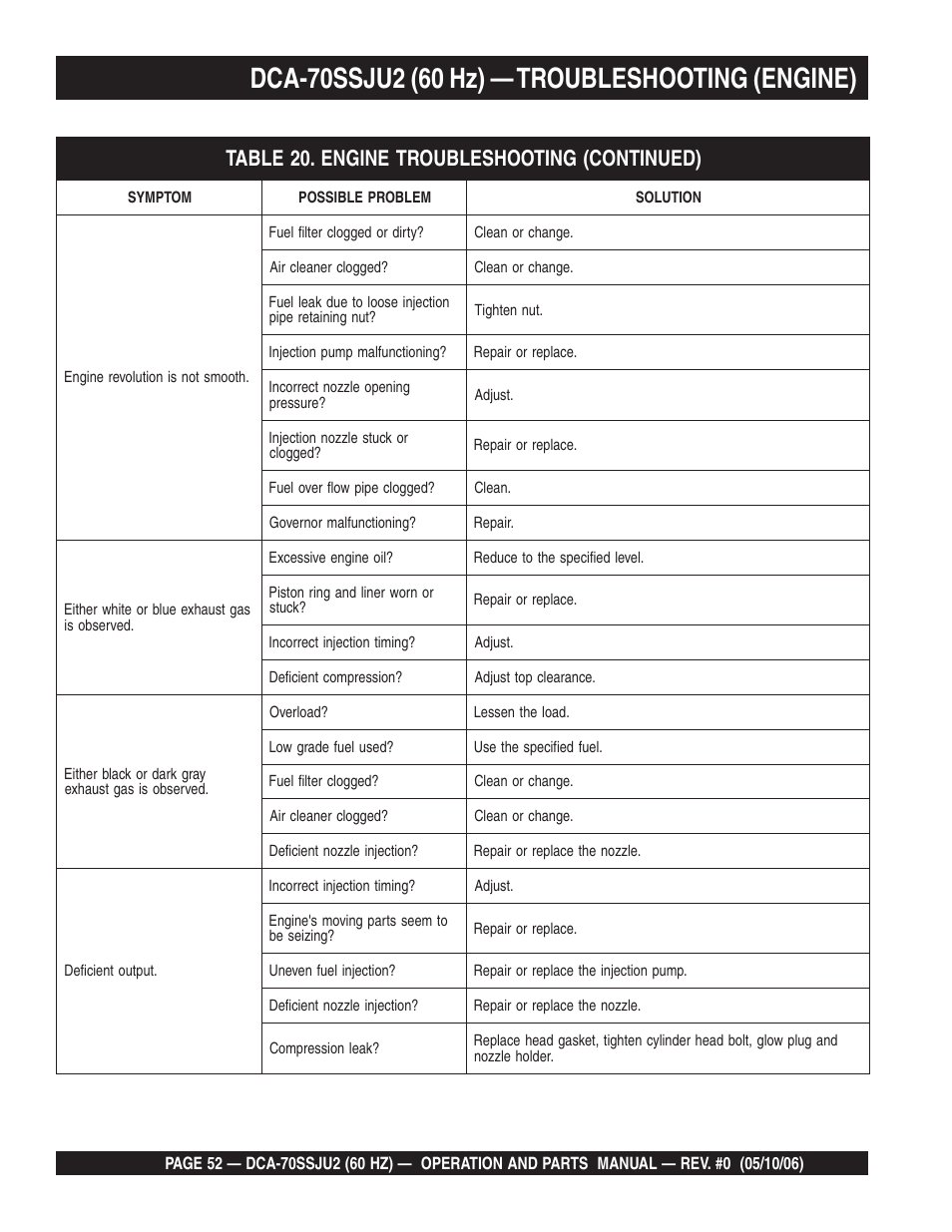 Multiquip DCA70SSJU2 User Manual | Page 52 / 84