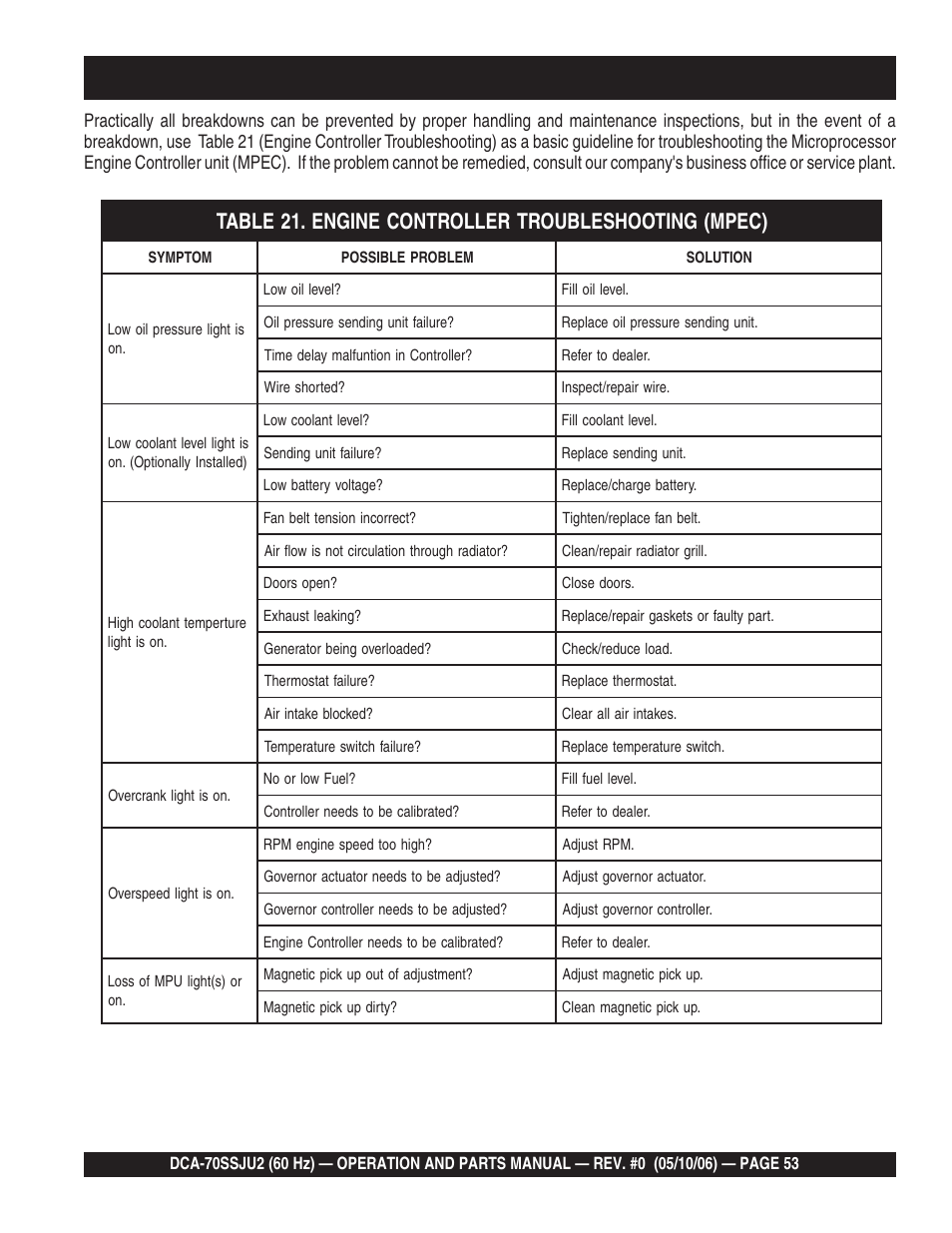Multiquip DCA70SSJU2 User Manual | Page 53 / 84