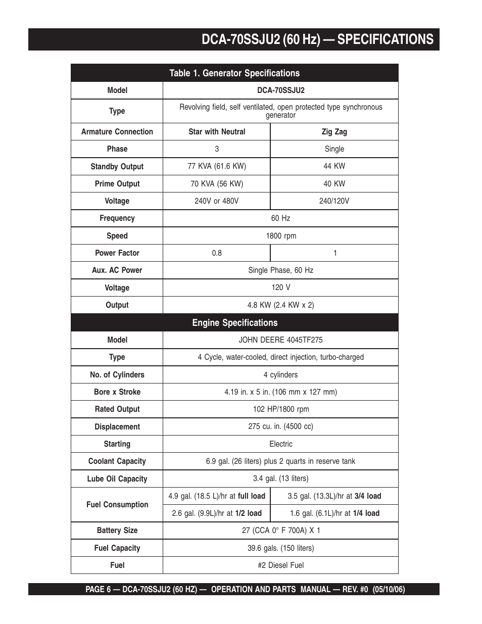 Multiquip DCA70SSJU2 User Manual | Page 6 / 84