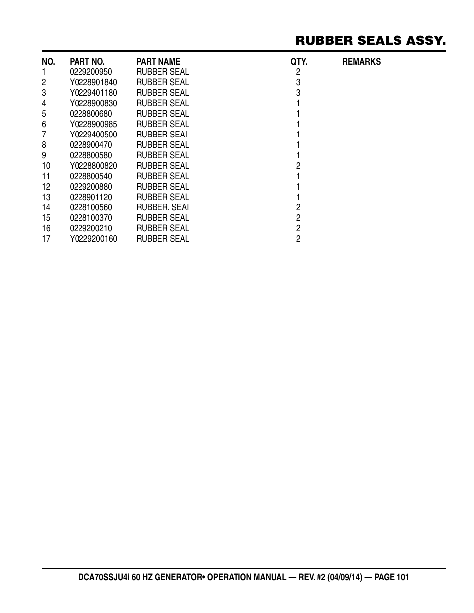 Rubber seals assy | Multiquip DCA70SSJU4i User Manual | Page 101 / 120