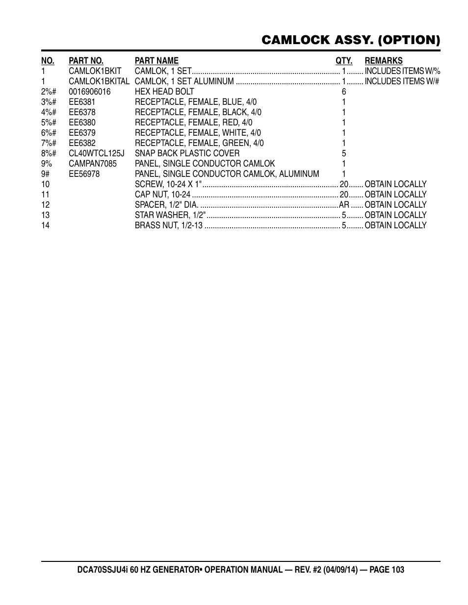Camlock assy. (option) | Multiquip DCA70SSJU4i User Manual | Page 103 / 120