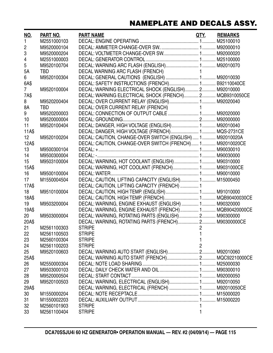 Nameplate and decals assy | Multiquip DCA70SSJU4i User Manual | Page 115 / 120