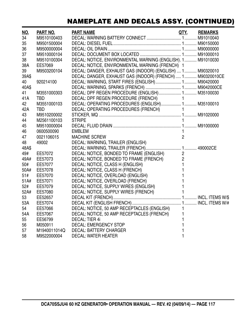 Nameplate and decals assy. (continued) | Multiquip DCA70SSJU4i User Manual | Page 117 / 120