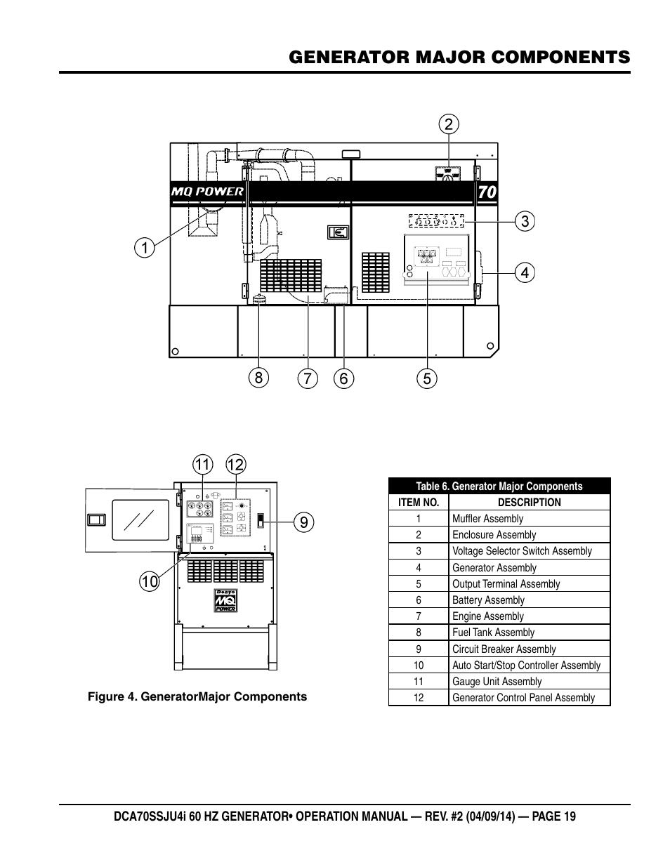 Generator major components | Multiquip DCA70SSJU4i User Manual | Page 19 / 120