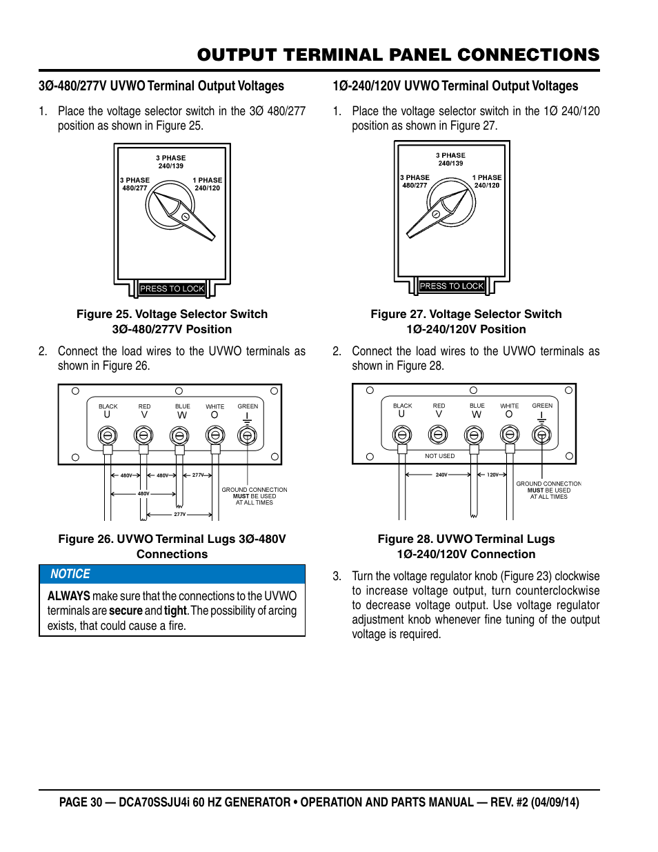 Output terminal panel connections | Multiquip DCA70SSJU4i User Manual | Page 30 / 120