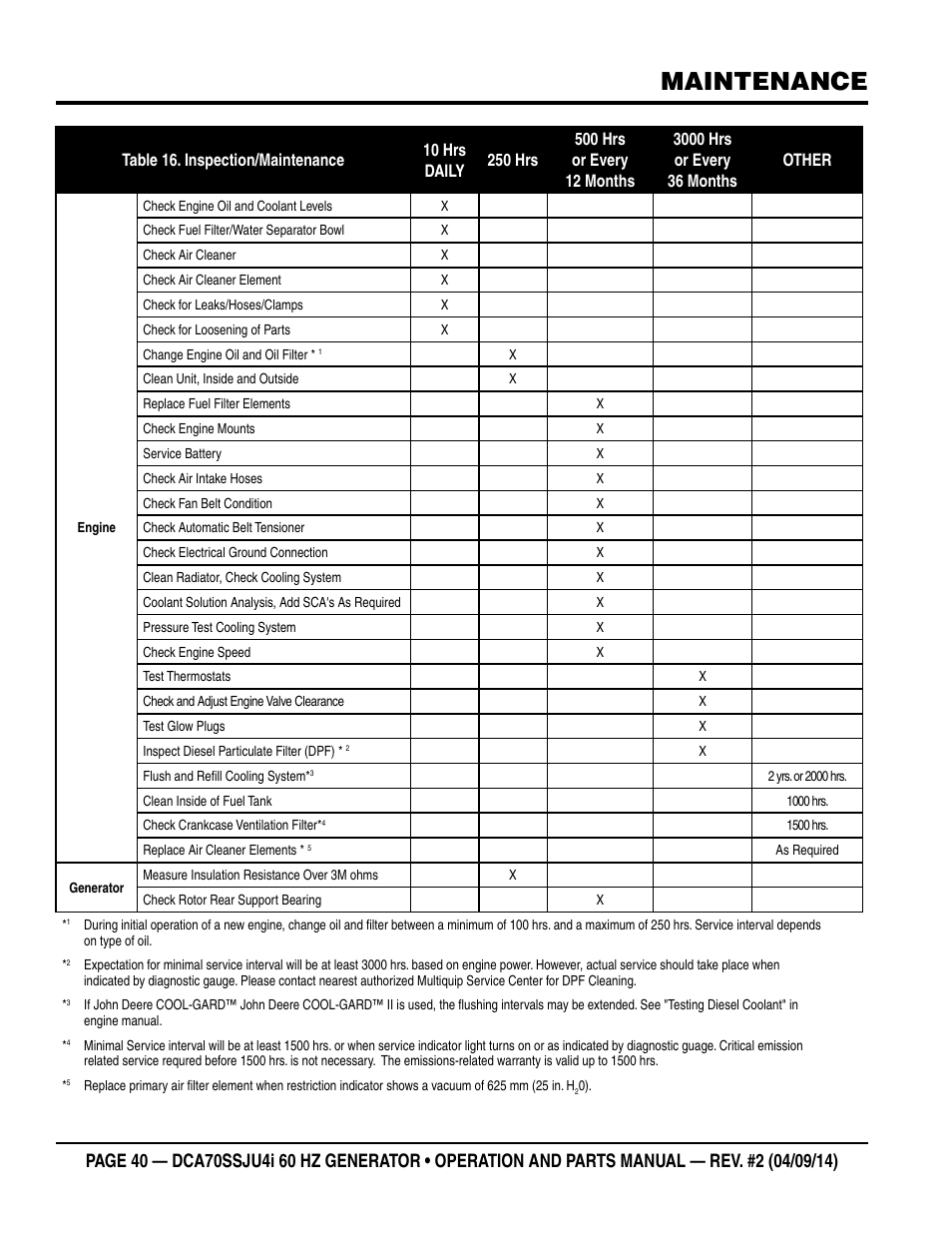 Maintenance | Multiquip DCA70SSJU4i User Manual | Page 40 / 120