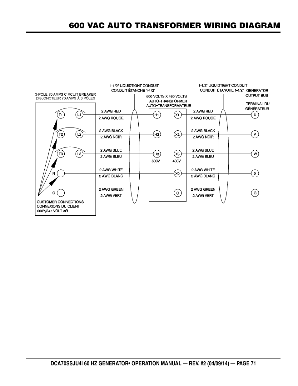 Multiquip DCA70SSJU4i User Manual | Page 71 / 120