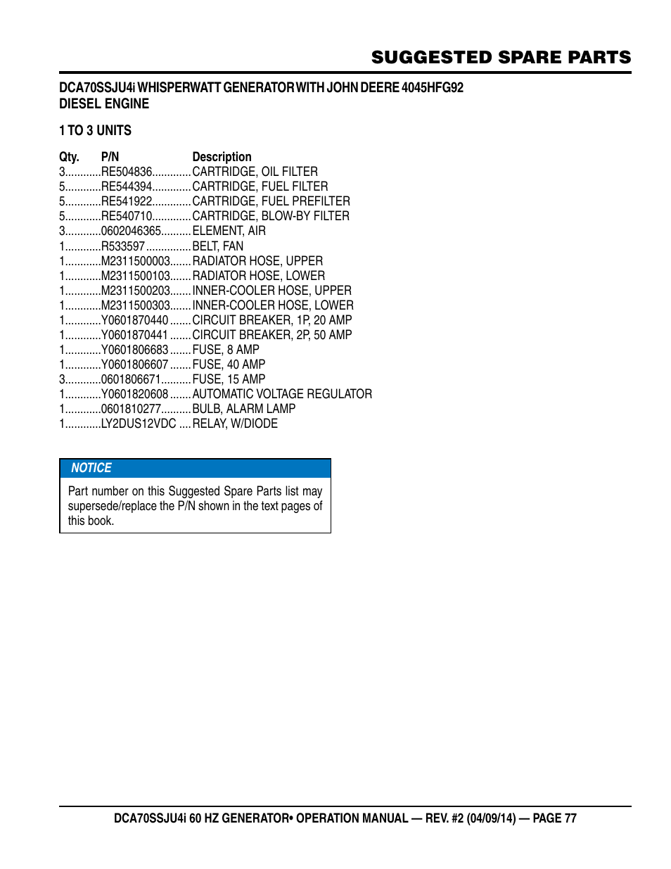 Suggested spare parts | Multiquip DCA70SSJU4i User Manual | Page 77 / 120