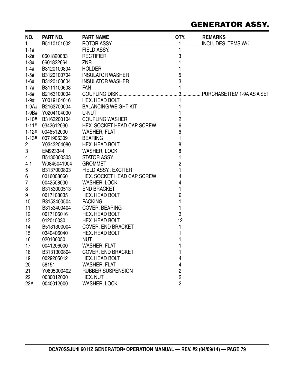 Generator assy | Multiquip DCA70SSJU4i User Manual | Page 79 / 120