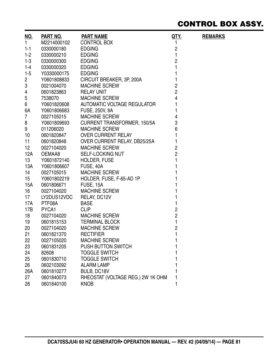 Control box assy | Multiquip DCA70SSJU4i User Manual | Page 81 / 120
