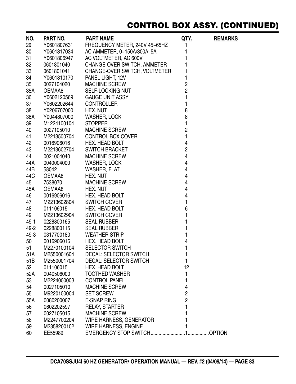 Control box assy. (continued) | Multiquip DCA70SSJU4i User Manual | Page 83 / 120