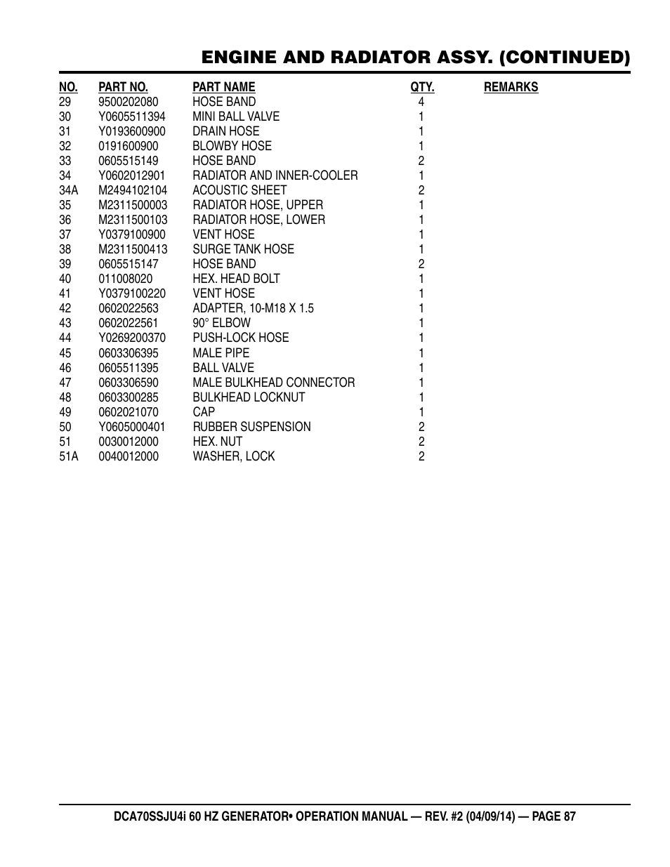 Engine and radiator assy. (continued) | Multiquip DCA70SSJU4i User Manual | Page 87 / 120