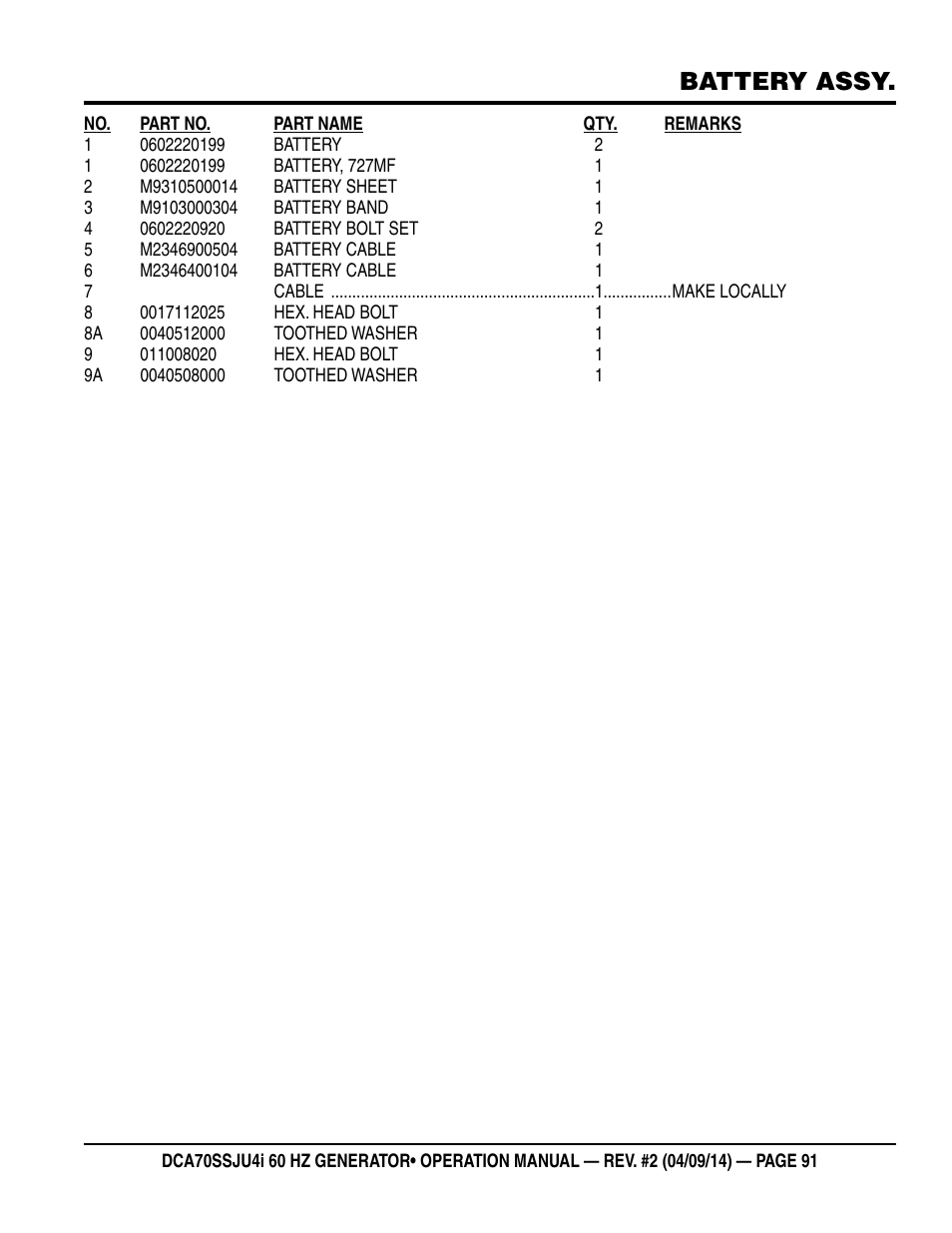 Battery assy | Multiquip DCA70SSJU4i User Manual | Page 91 / 120
