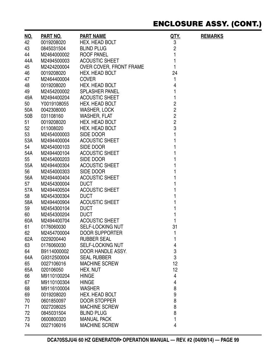 Enclosure assy. (cont.) | Multiquip DCA70SSJU4i User Manual | Page 99 / 120