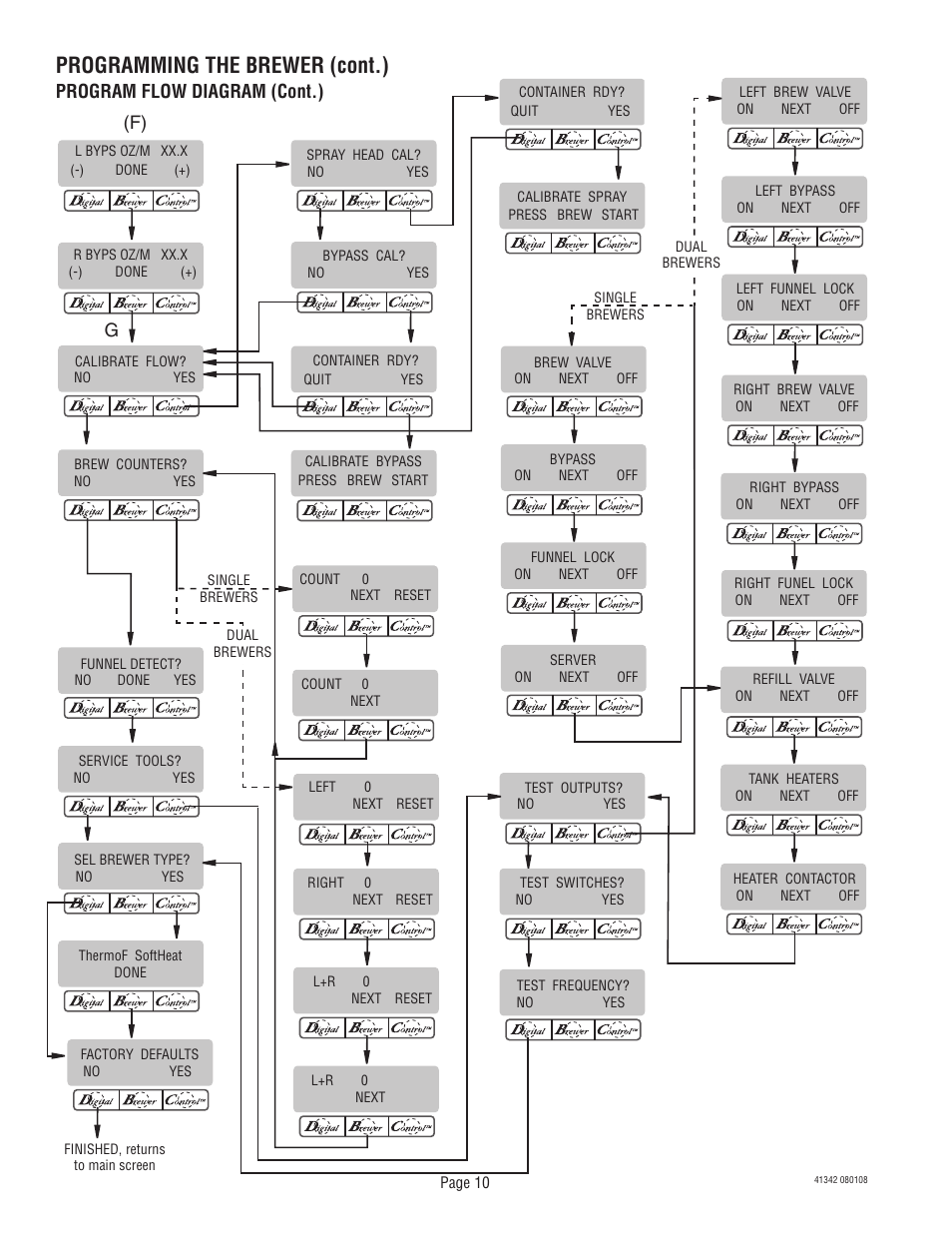 Programming the brewer (cont.), Program flow diagram (cont.) | Bunn DUAL068000 User Manual | Page 10 / 36