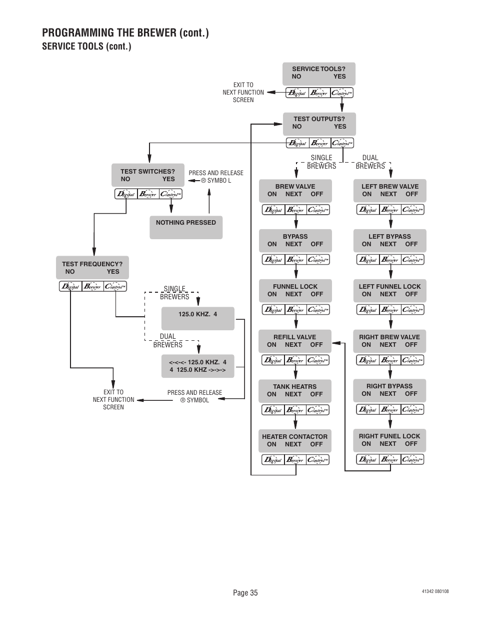 Programming the brewer (cont.), Service tools (cont.) | Bunn DUAL068000 User Manual | Page 35 / 36