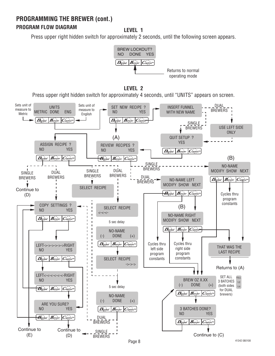 Programming the brewer (cont.), Program flow diagram | Bunn DUAL068000 User Manual | Page 8 / 36