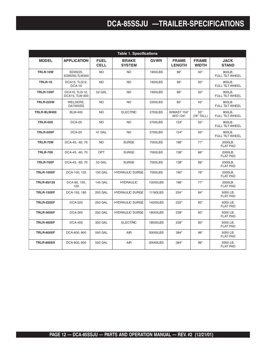 Dca-85ssju —trailer-specifications | Multiquip DCA85SSJU User Manual | Page 12 / 92