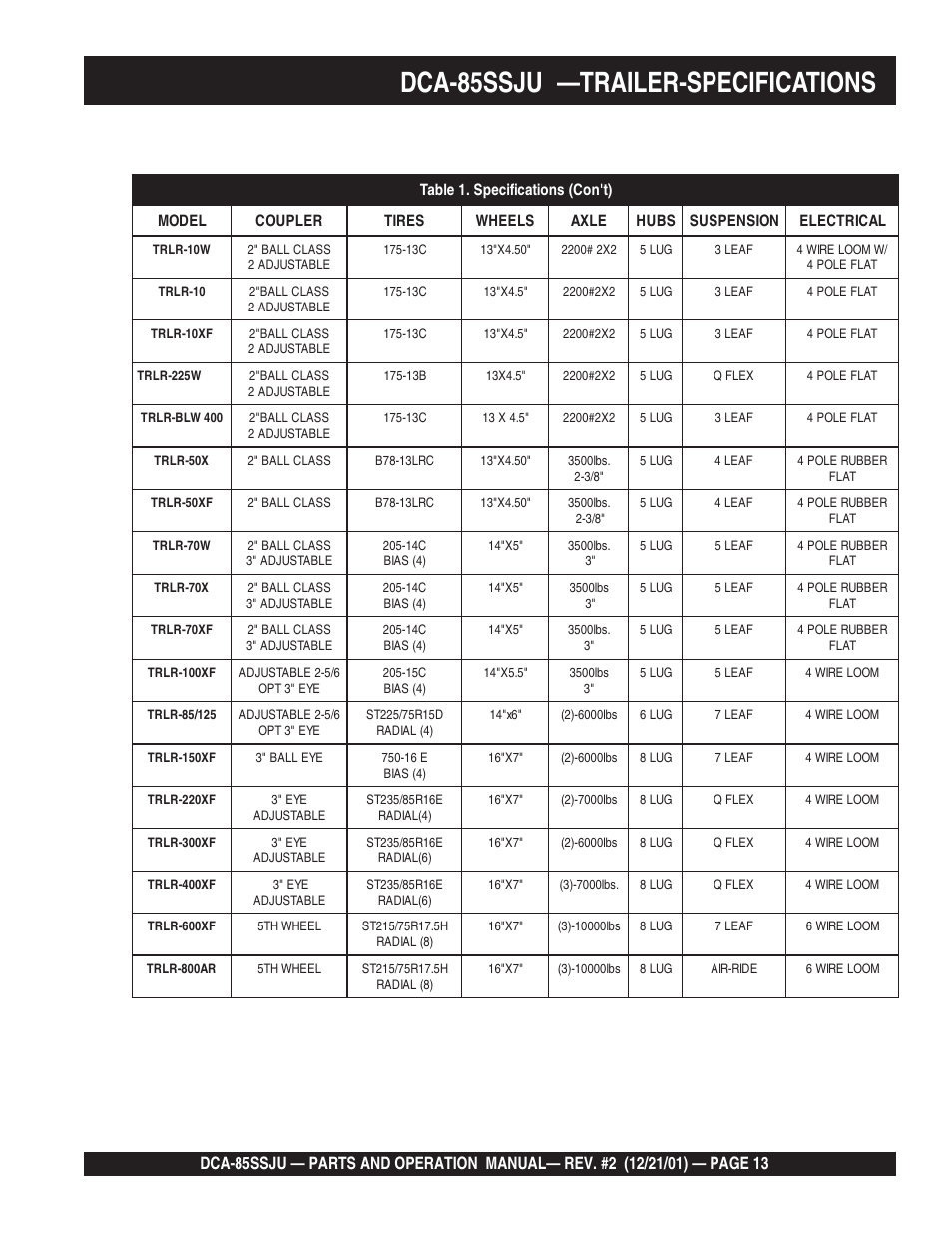 Dca-85ssju —trailer-specifications | Multiquip DCA85SSJU User Manual | Page 13 / 92