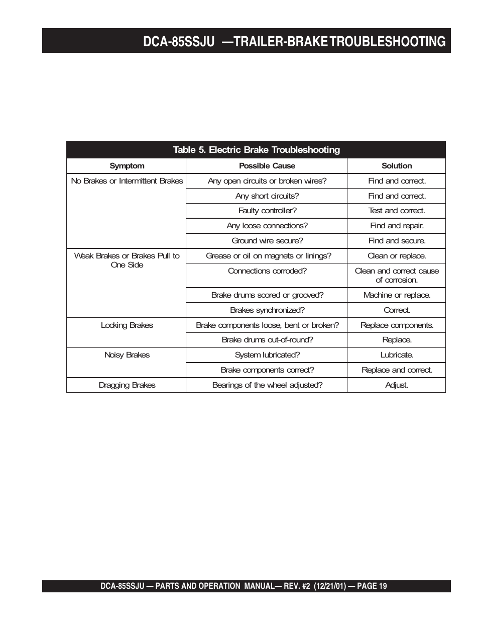 Dca-85ssju —trailer-brake troubleshooting | Multiquip DCA85SSJU User Manual | Page 19 / 92