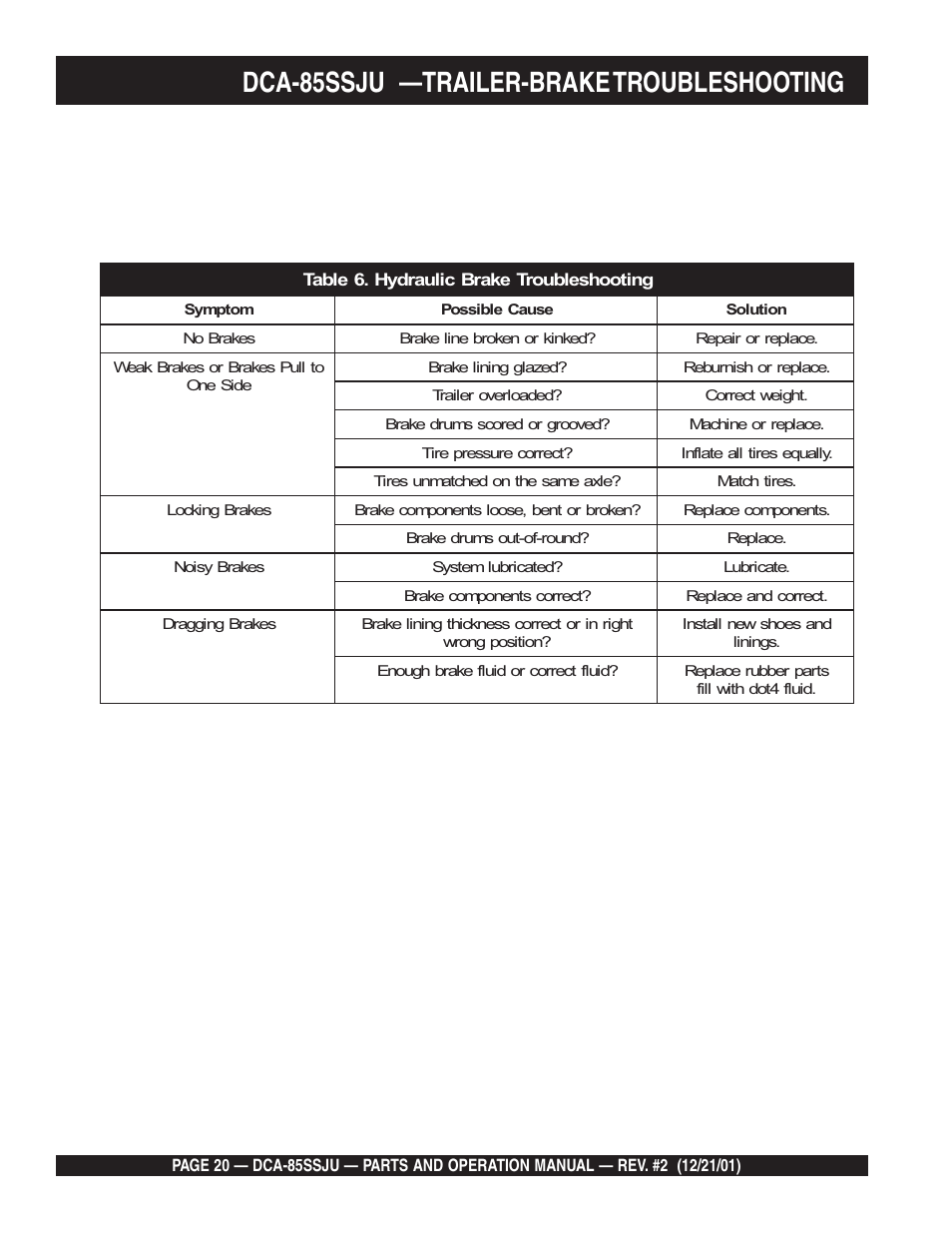 Dca-85ssju —trailer-brake troubleshooting | Multiquip DCA85SSJU User Manual | Page 20 / 92