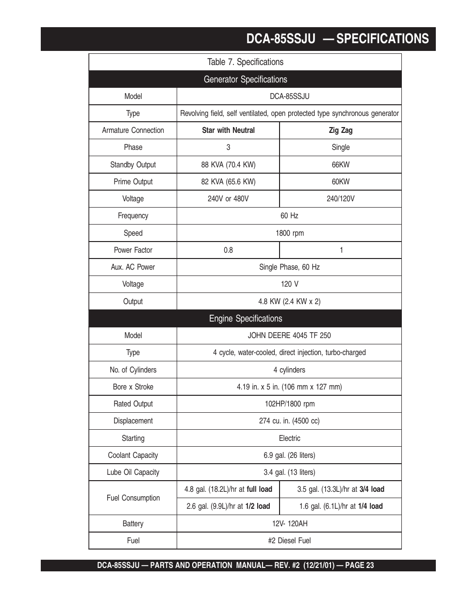 Dca-85ssju — specifications | Multiquip DCA85SSJU User Manual | Page 23 / 92