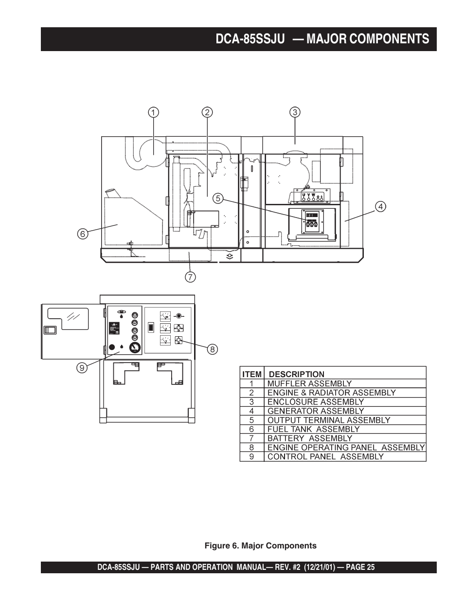 Dca-85ssju — major components | Multiquip DCA85SSJU User Manual | Page 25 / 92