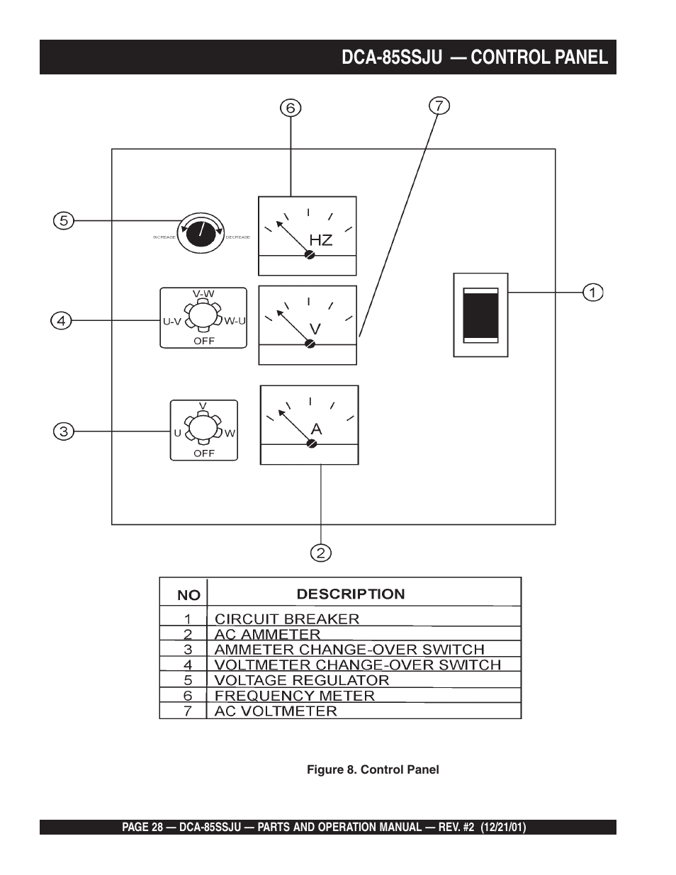 Dca-85ssju — control panel | Multiquip DCA85SSJU User Manual | Page 28 / 92