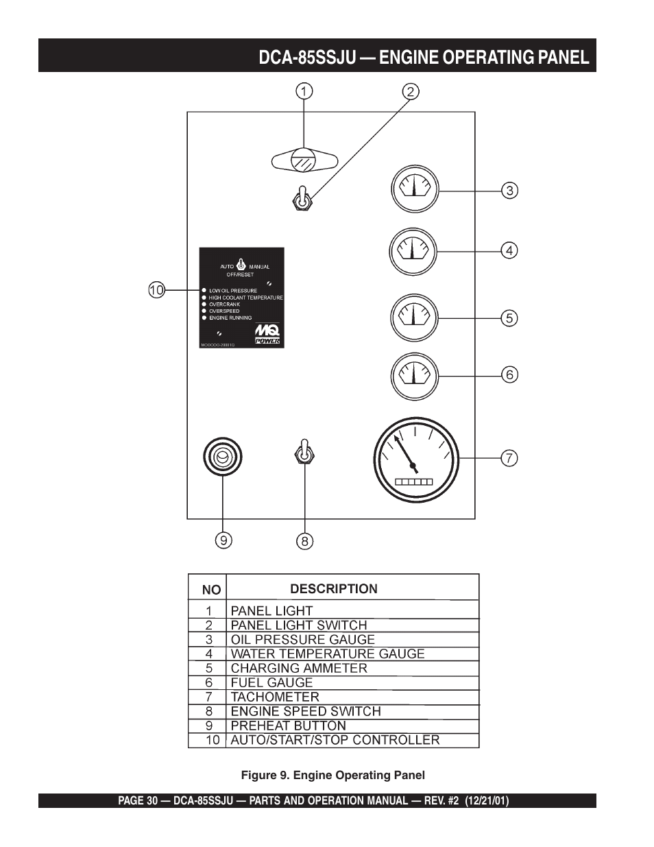 Dca-85ssju — engine operating panel | Multiquip DCA85SSJU User Manual | Page 30 / 92