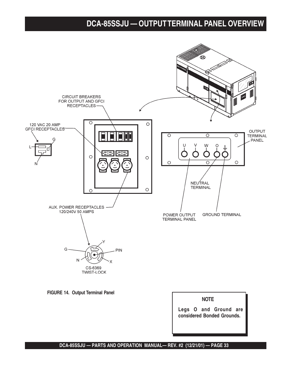 Dca-85ssju — output terminal panel overview | Multiquip DCA85SSJU User Manual | Page 33 / 92