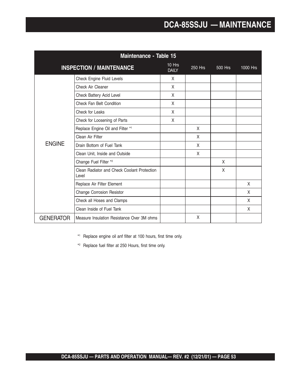 Dca-85ssju — maintenance | Multiquip DCA85SSJU User Manual | Page 53 / 92