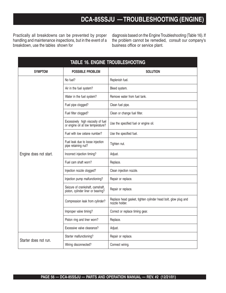 Dca-85ssju — troubleshooting (engine) | Multiquip DCA85SSJU User Manual | Page 56 / 92