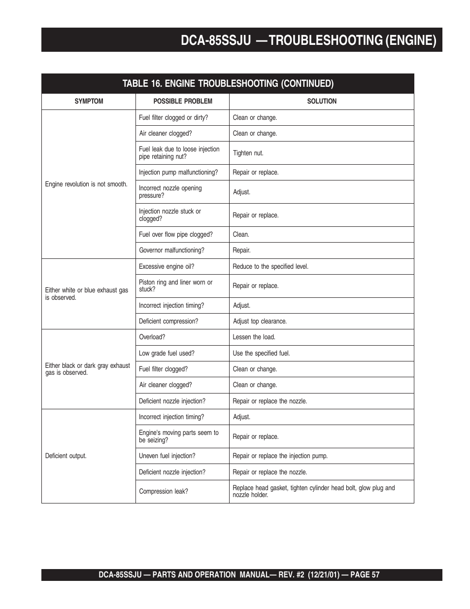 Dca-85ssju — troubleshooting (engine) | Multiquip DCA85SSJU User Manual | Page 57 / 92