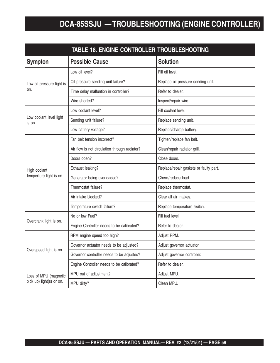 Dca-85ssju — troubleshooting (engine controller) | Multiquip DCA85SSJU User Manual | Page 59 / 92