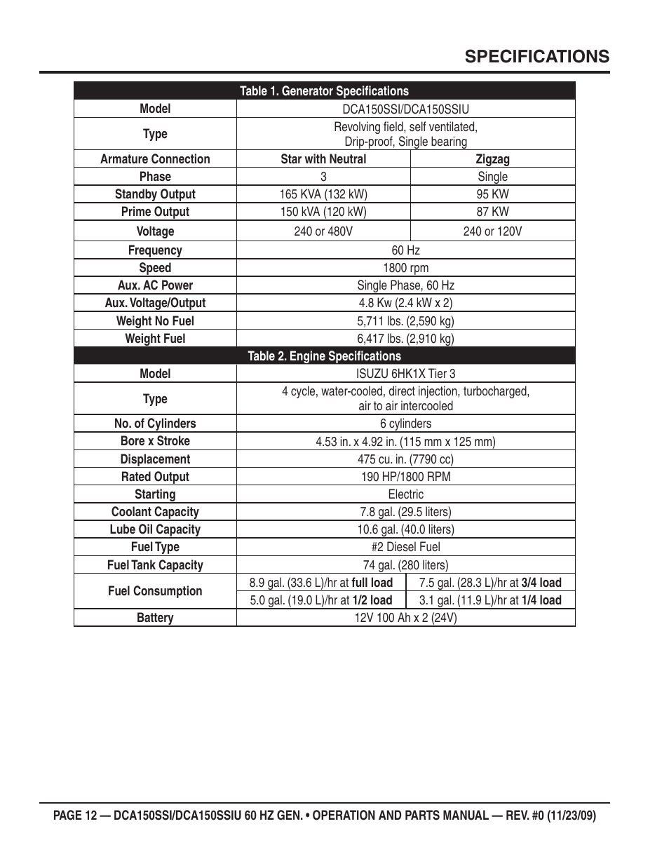 Specifications | Multiquip DCA150SSiU User Manual | Page 12 / 96