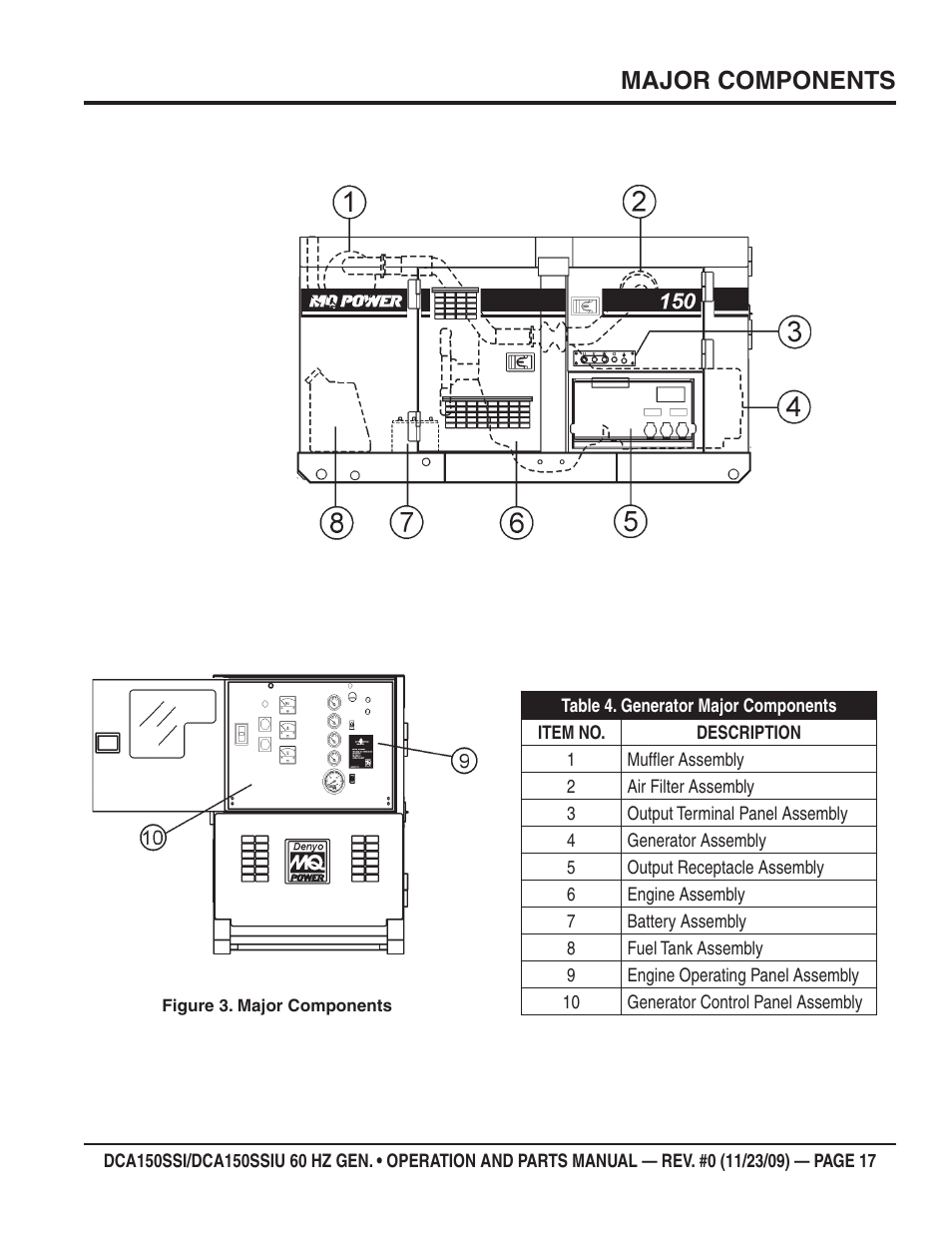Major components | Multiquip DCA150SSiU User Manual | Page 17 / 96